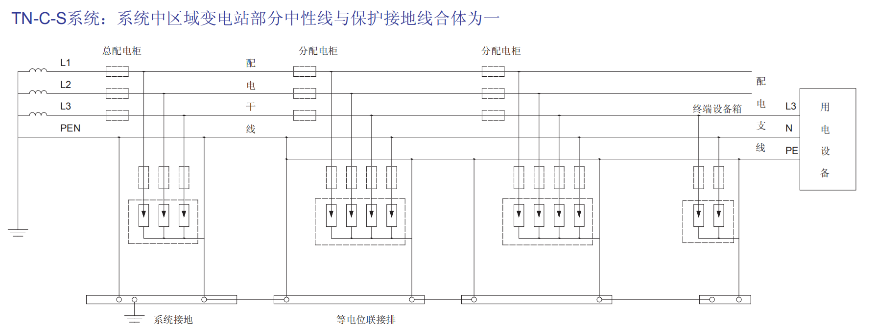 BH1-C40/385/4P