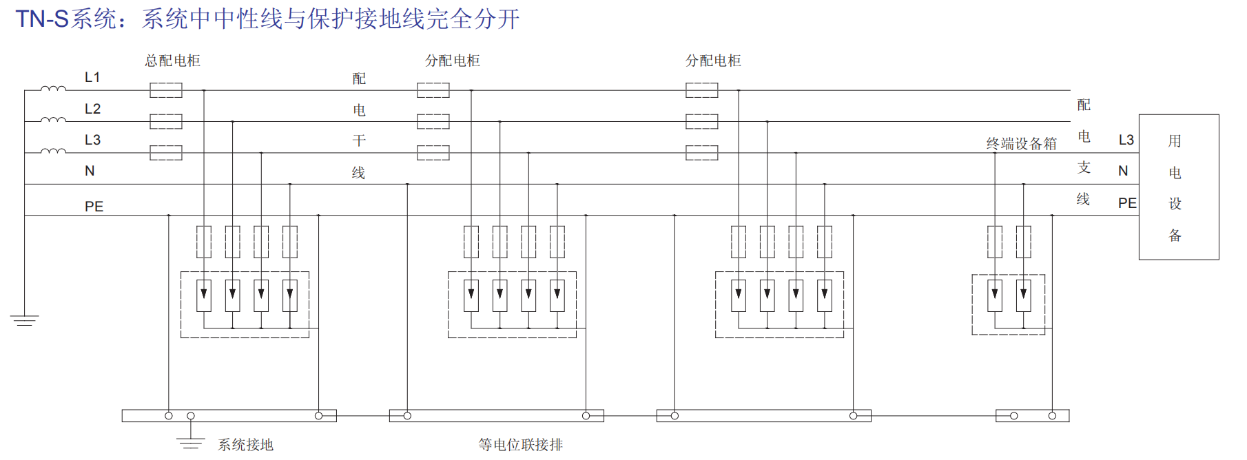 BH1-C40/385/4P